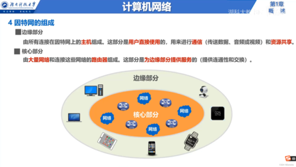 計算機網絡入門 核心概念與技術概覽